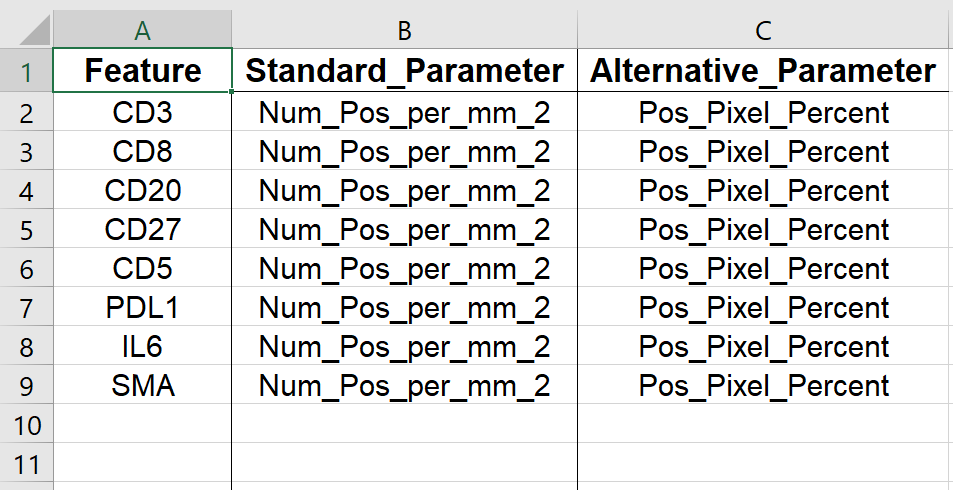 Example of Feature Parameters worksheet in output Excel file.