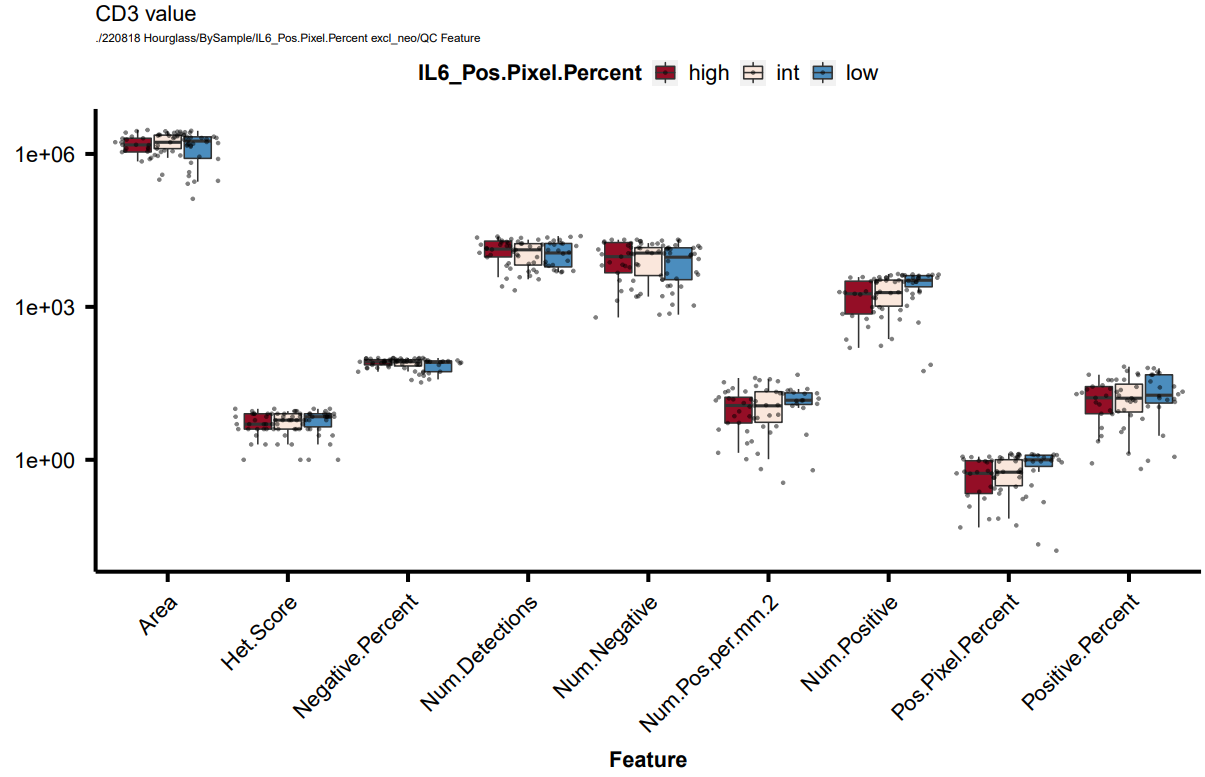 Example of a 'QC feature' overview boxplot (all parameters measured for CD3).