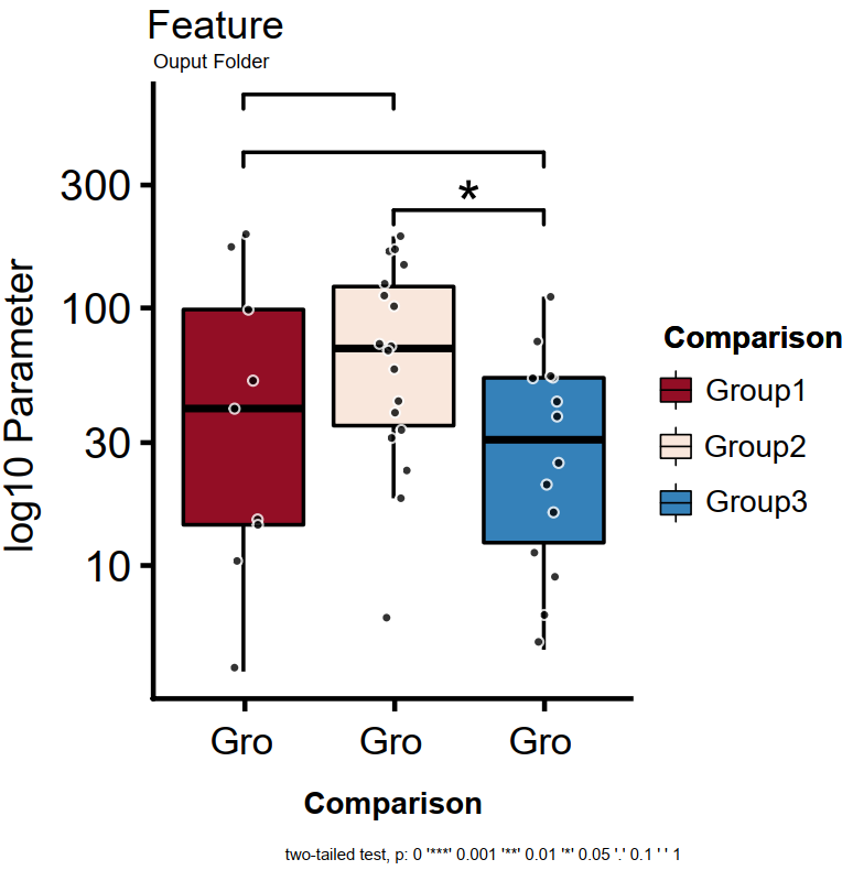 Individual boxplot (left) and example with real data (right) created by Hourglass.