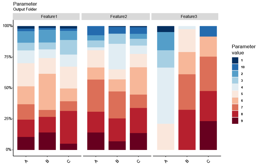 Plot showing discrete parameters created by Hourglass.