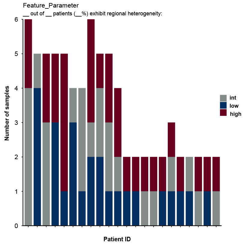 Heterogeneity barplot stacked (first image) and filled to 100% (second) created by Hourglass.