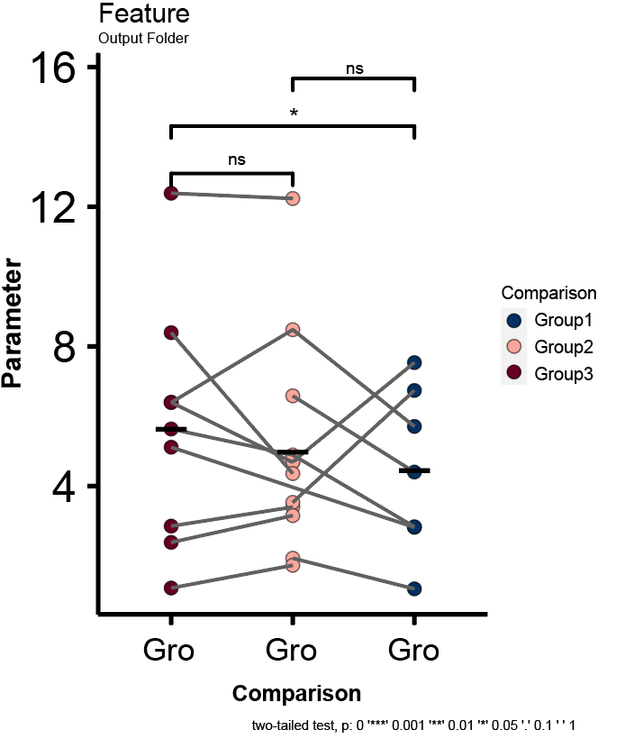 Patient paired plot created by Hourglass.