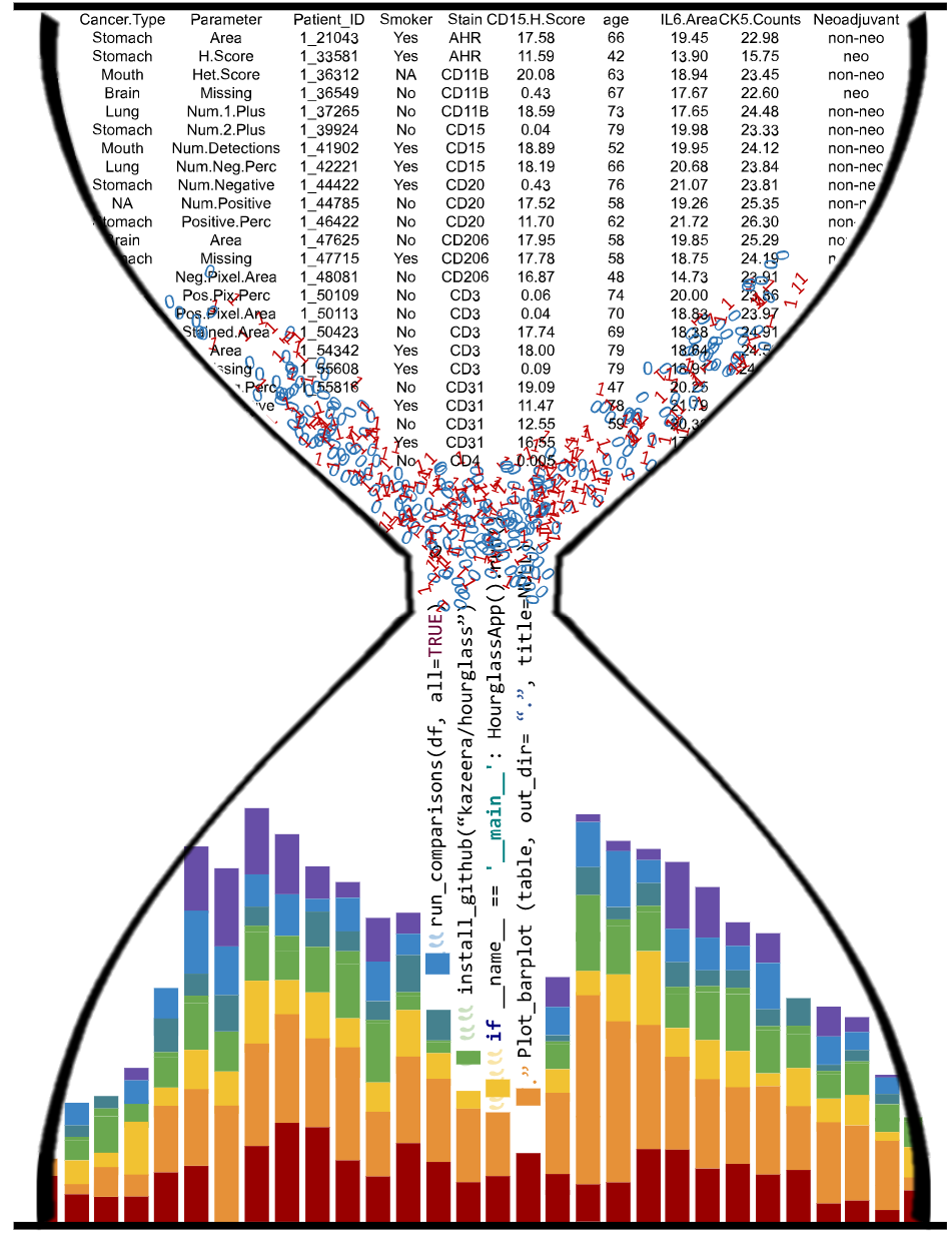 The Hourglass concept: input data, computational processing, output graphs.