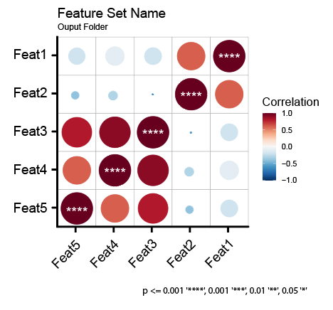 Correlation plot created by Hourglass.