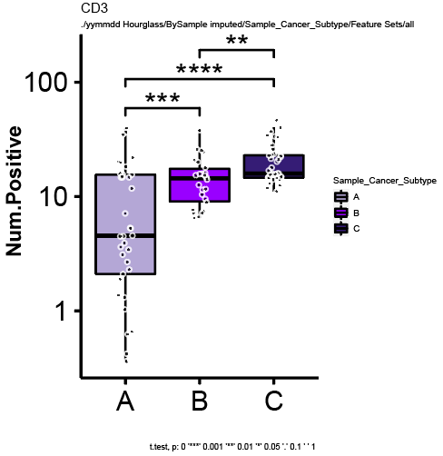 Individual boxplot (left) and example with real data (right) created by Hourglass.