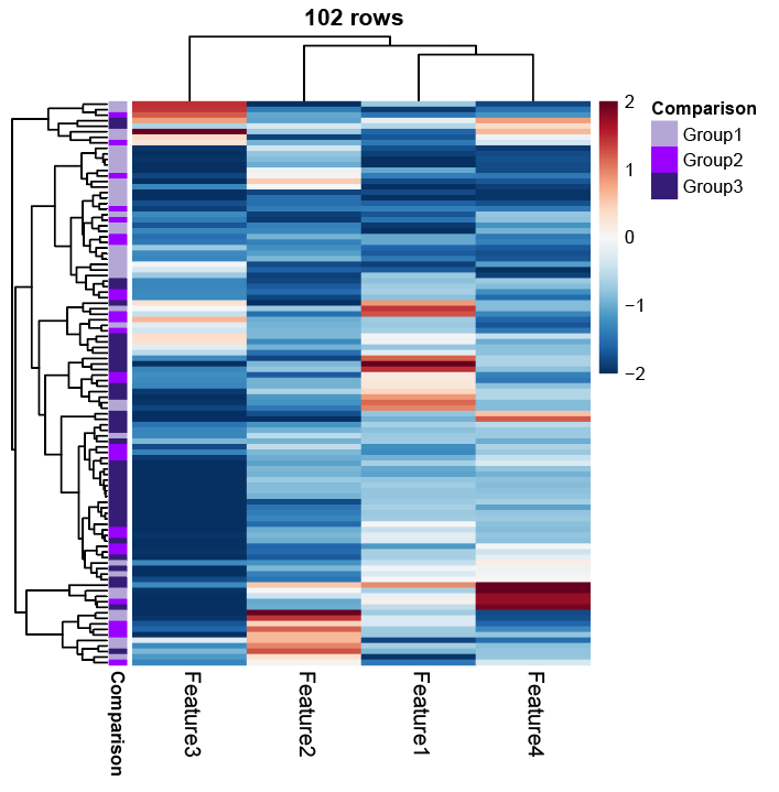 Heatmap showing expression of features, created by Hourglass.